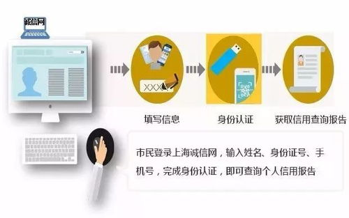 你的信用狀況怎樣？新版公共信用信息查詢指南來啦！