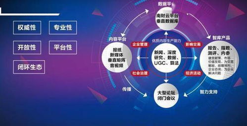 南財集團四周年 全媒體矩陣日活破億，六大新品錨定融合新航向